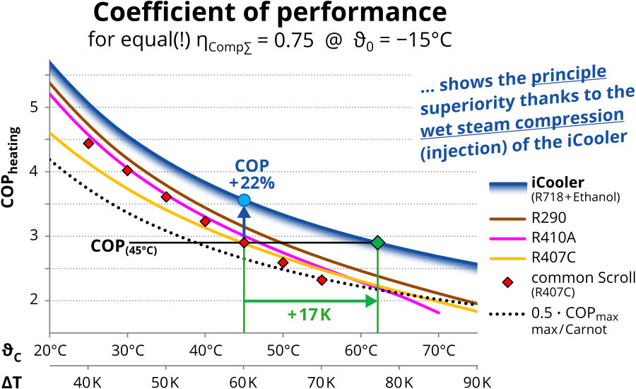 Comparison COP_heating