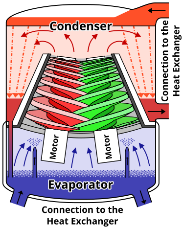 iCooler system principle