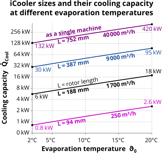 iCooler model series
