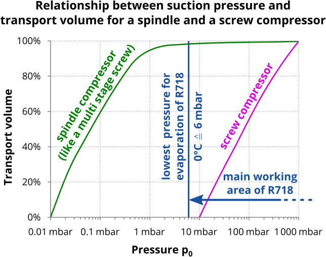 Comparison COP_heating